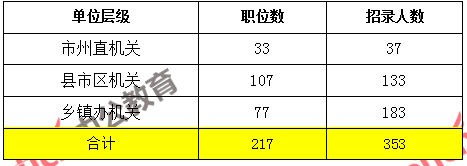 2018Աְλ¼353 ¼ռ